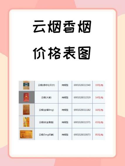 揭秘4元吉利香烟进货渠道，低成本高回报的秘密武器