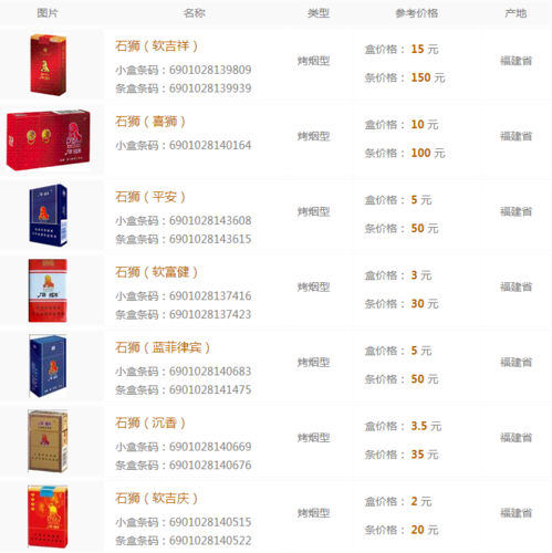 4元石狮香烟，性价比之选，口感体验全面解析