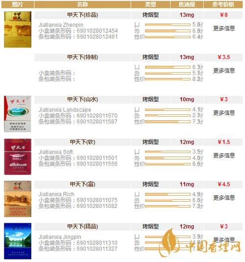 揭秘免税贵甲天下香烟一手货源，独家渠道，尽享高端烟民尊享！