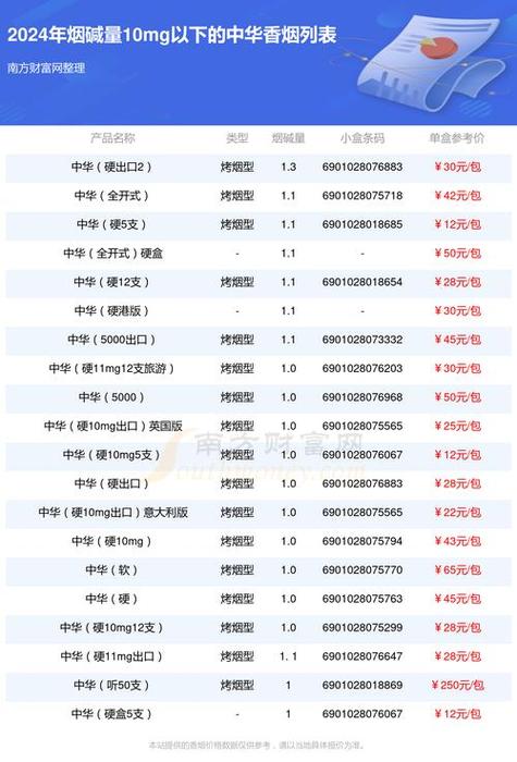 怎么在网上批发香烟呢【网上怎么批发烟草】