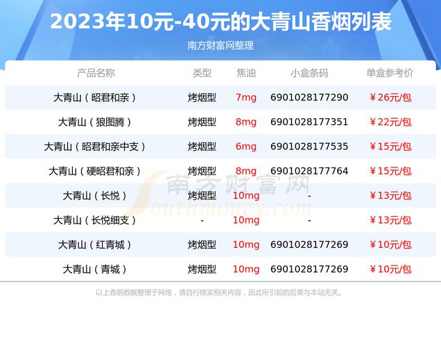 免税大青山香烟总仓揭秘，揭秘国内顶级烟草物流枢纽的神秘面纱