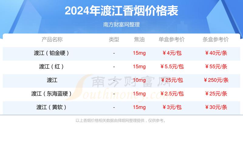 免税渡江香烟批发渠道揭秘，低价优质，商机无限
