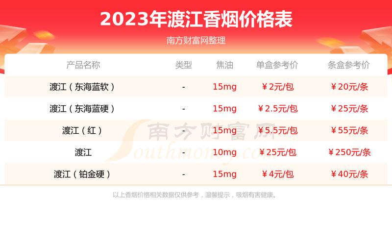 免税渡江香烟批发渠道(2020年渡江香烟零售价格)