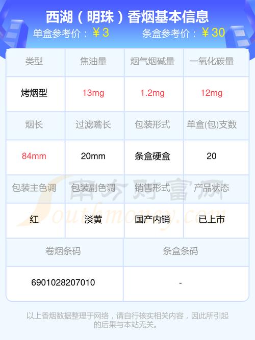 免税西湖香烟多少钱一包【免税西湖香烟多少钱一包啊】