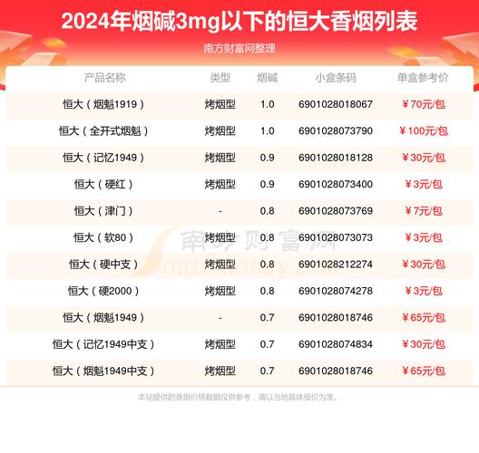 恒升香烟批发电话【恒升香烟批发电话多少】