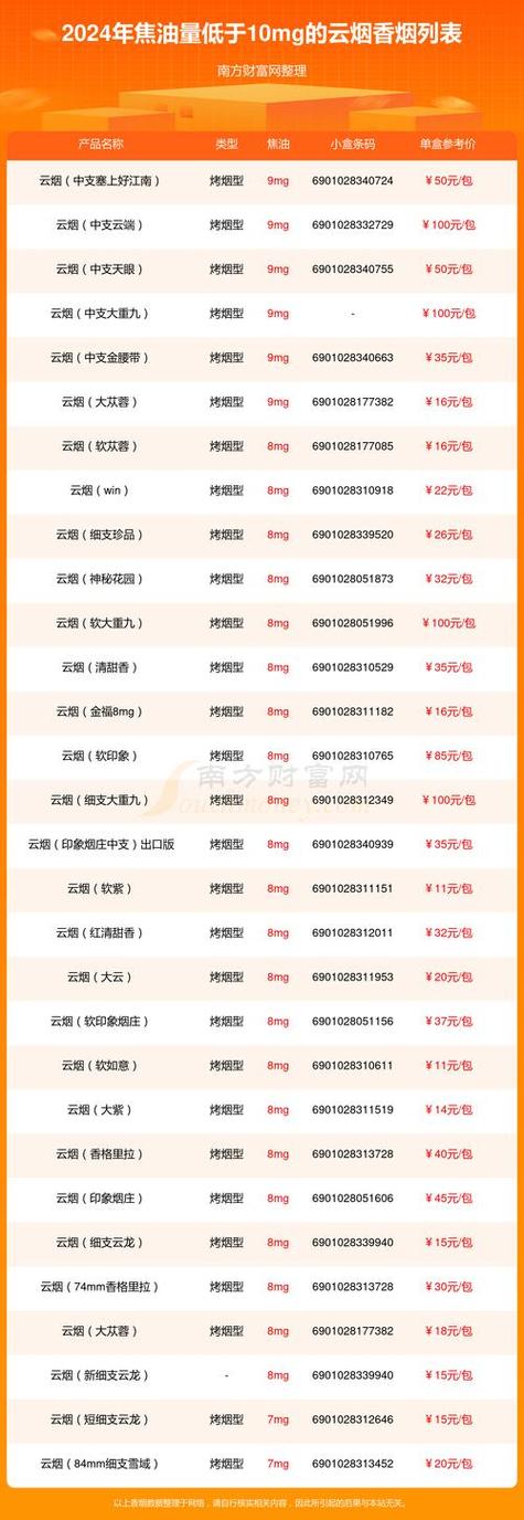 批发香烟怎么付款的【如何拿到香烟批发价】