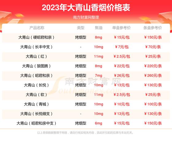 宜宾市香烟批发企业名录(宜宾市香烟批发企业名录公示)