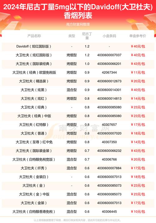 进口香烟的数量【进口香烟的数量怎么算】