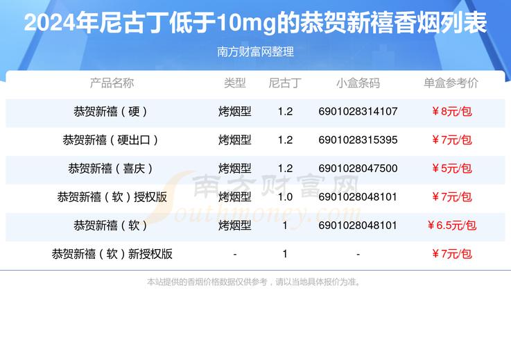 进口香烟明文规定最新版(进口香烟明文规定最新版是什么)